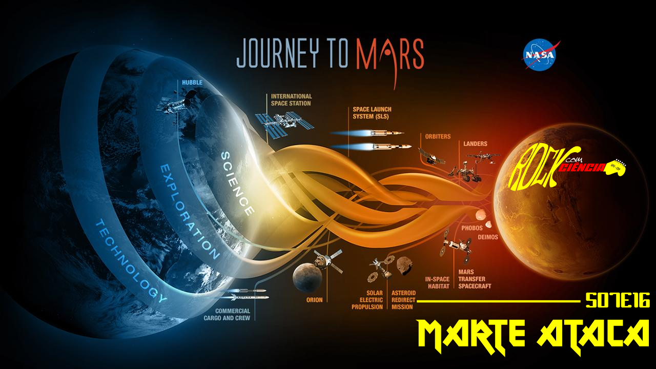 Jornada para Marte